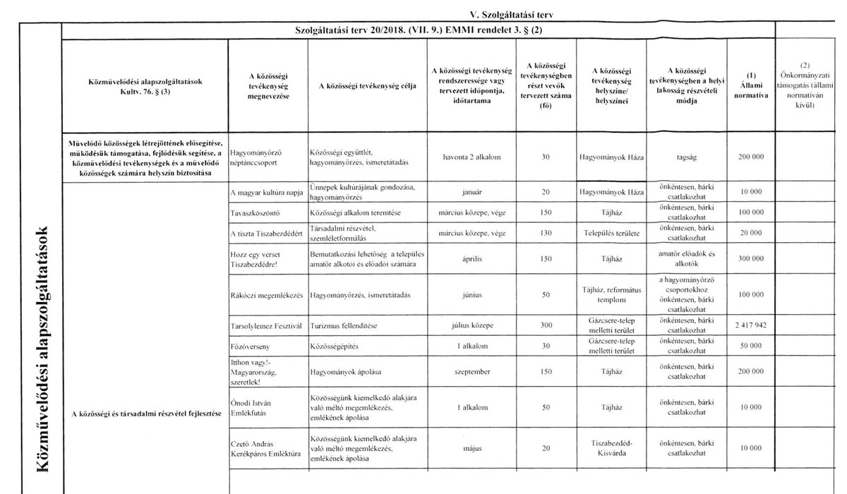 Read more about the article 2025.01.30-i Képviselő-testületi ülés – Települési közművelődési terv