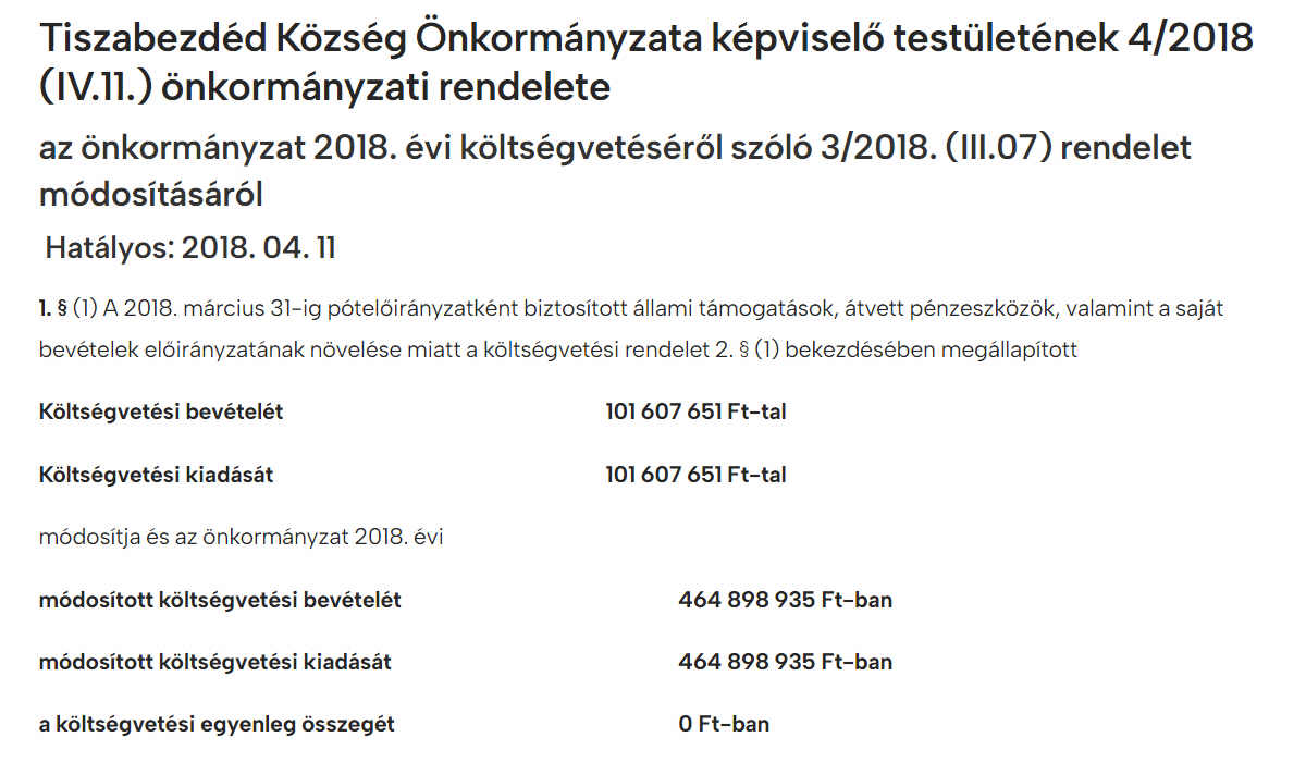 Read more about the article Önkormányzati rendeletek 2018 – 2018. évi költségvetése módosításáról