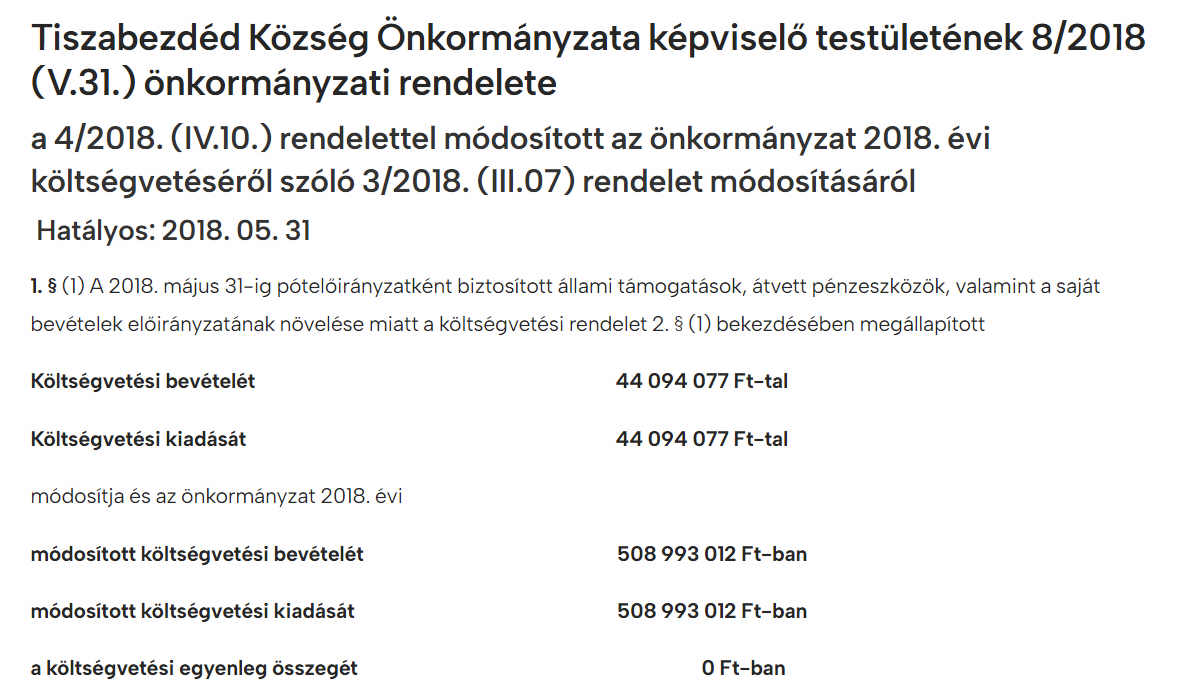 Read more about the article Önkormányzati rendeletek 2018 – 2018. évi költségvetéséről szóló rendelet módosításáról