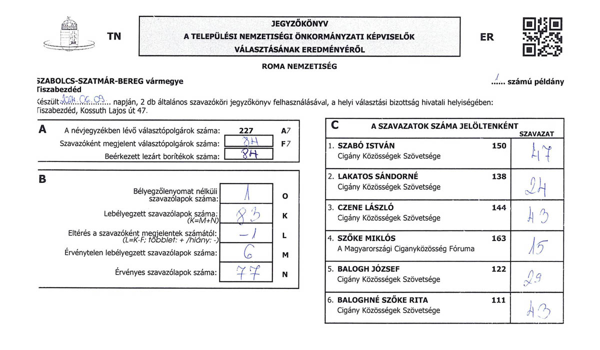 Read more about the article A TELEPÜLÉSI NEMZETISÉGI ÖNKORMÁNYZATI KÉPVISELŐK VÁLASZTÁSÁNAK EREDMÉNYÉRŐL 2024.